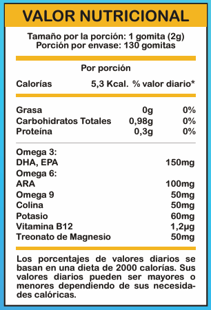 Gomitas Omega 3 2 valor nutricional gomitas omega 3