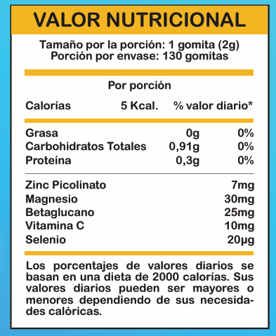 Gomitas Zinc Picolinato Magnesio 2 Gomitas Zinc Picolinato Magnesio - Imagen 2