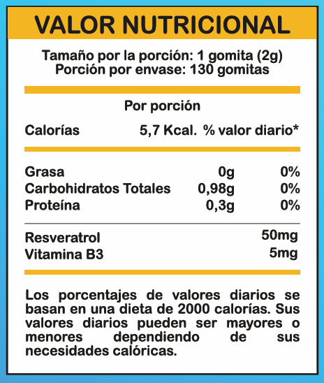 Gomitas Resveratrol 2 valor nutricional gomitas resveratrol